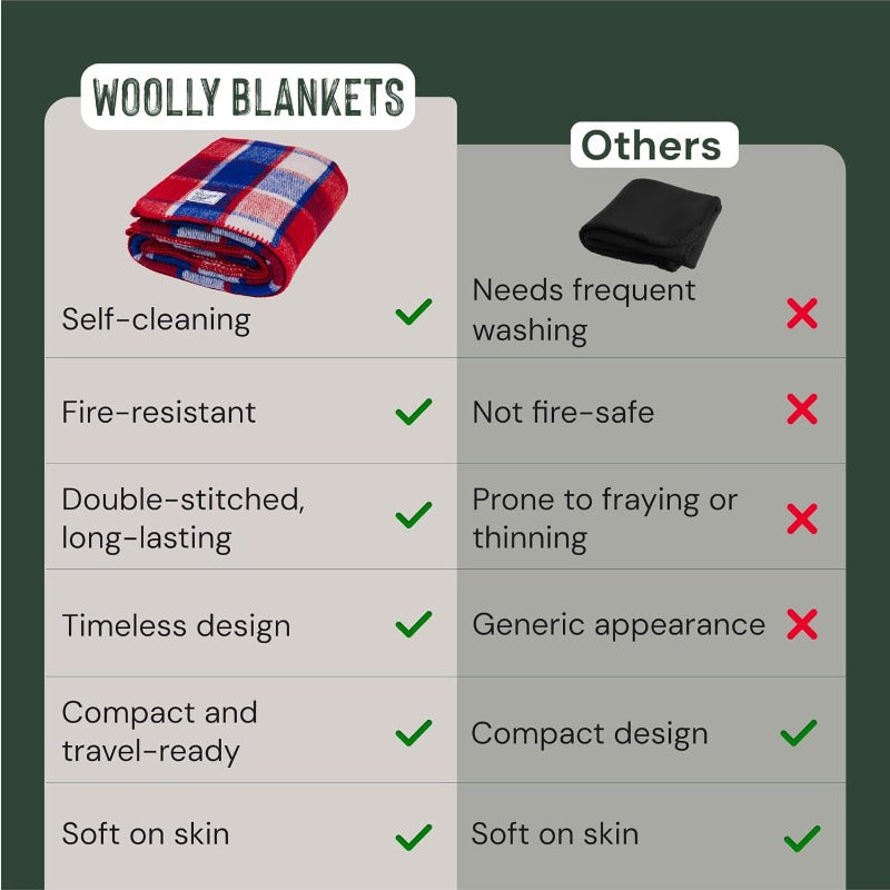 Heavyweight 80% Merino Wool Camping Blanket 66\